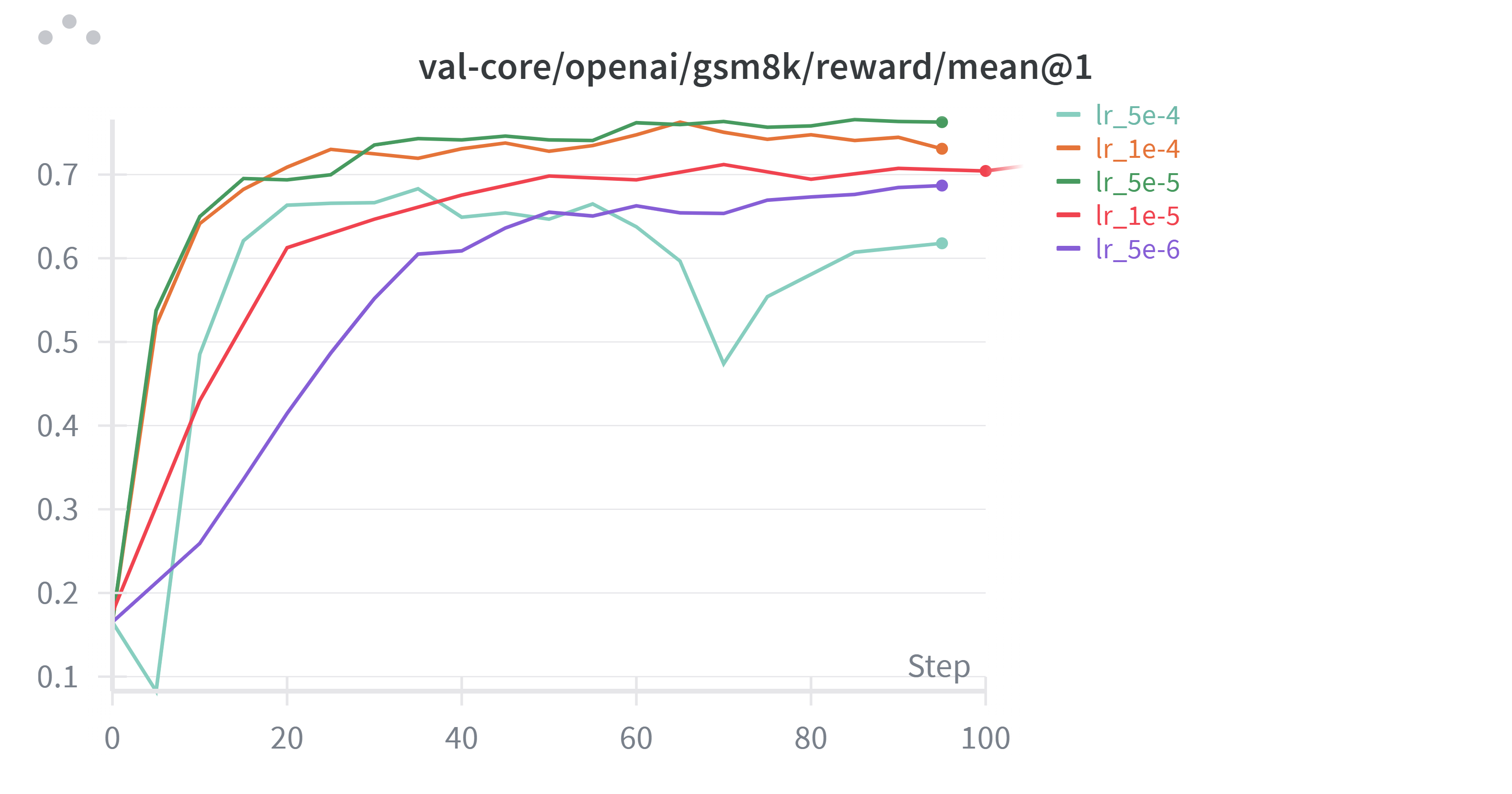 W&B Chart 2025_10_21 16_51_21