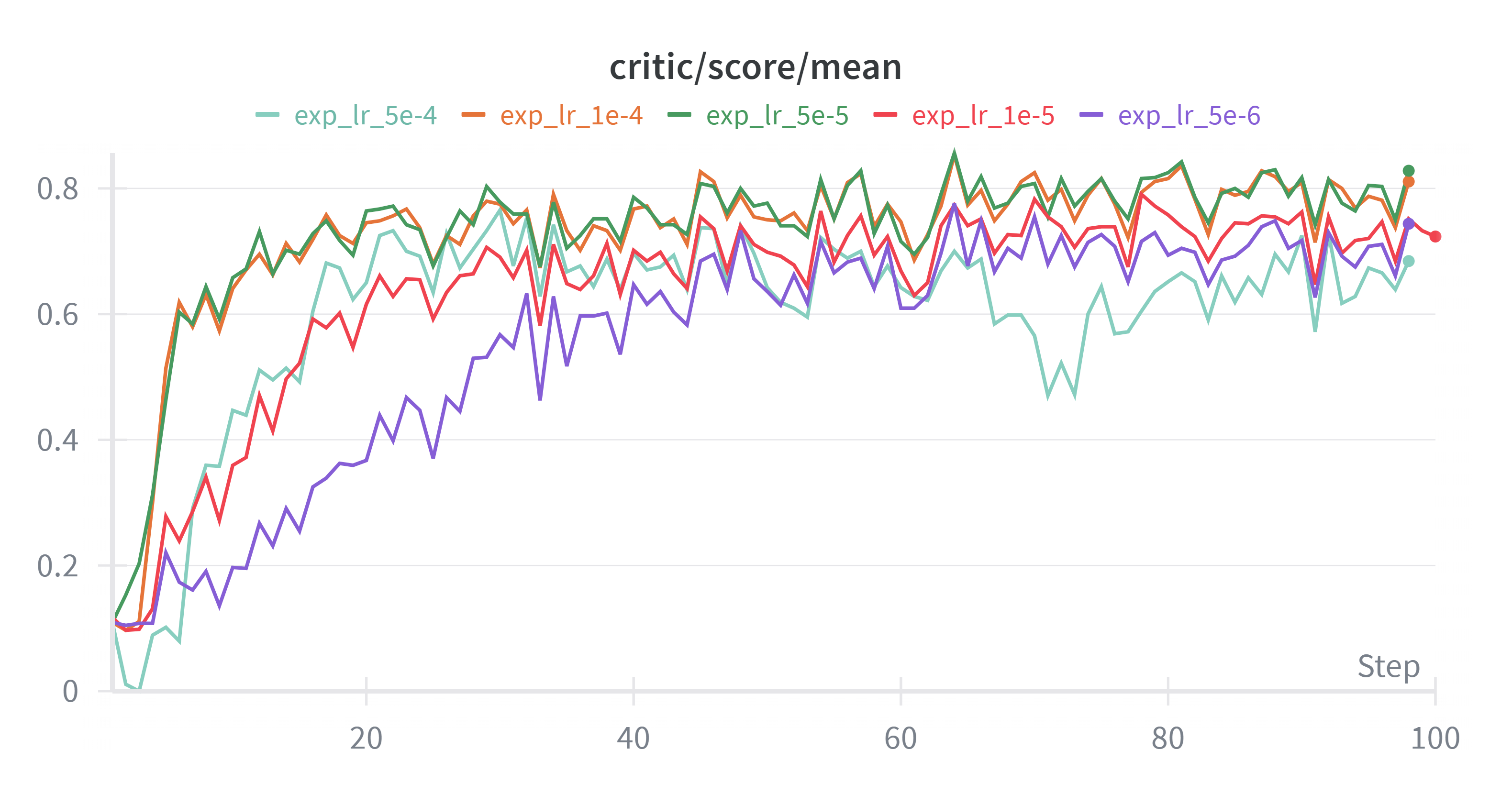 W&B Chart 2025_10_21 16_54_55