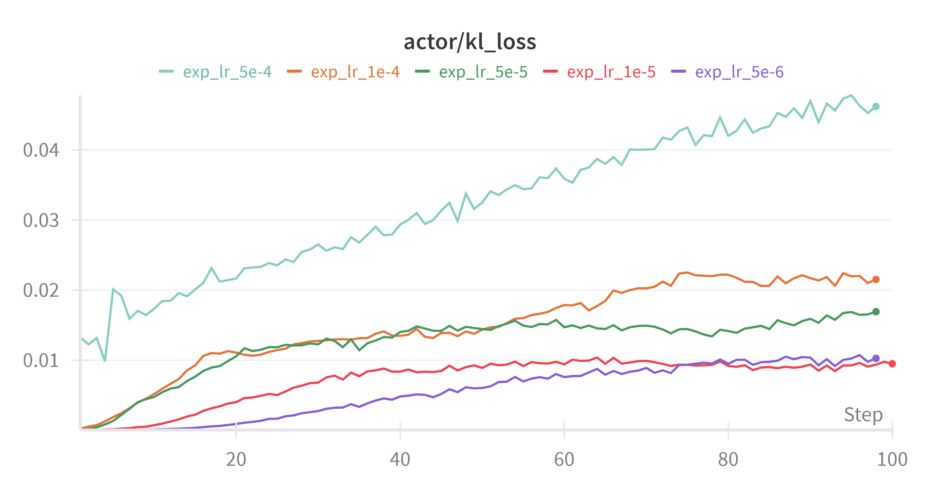 W&B Chart 2025_10_21 16_58_16