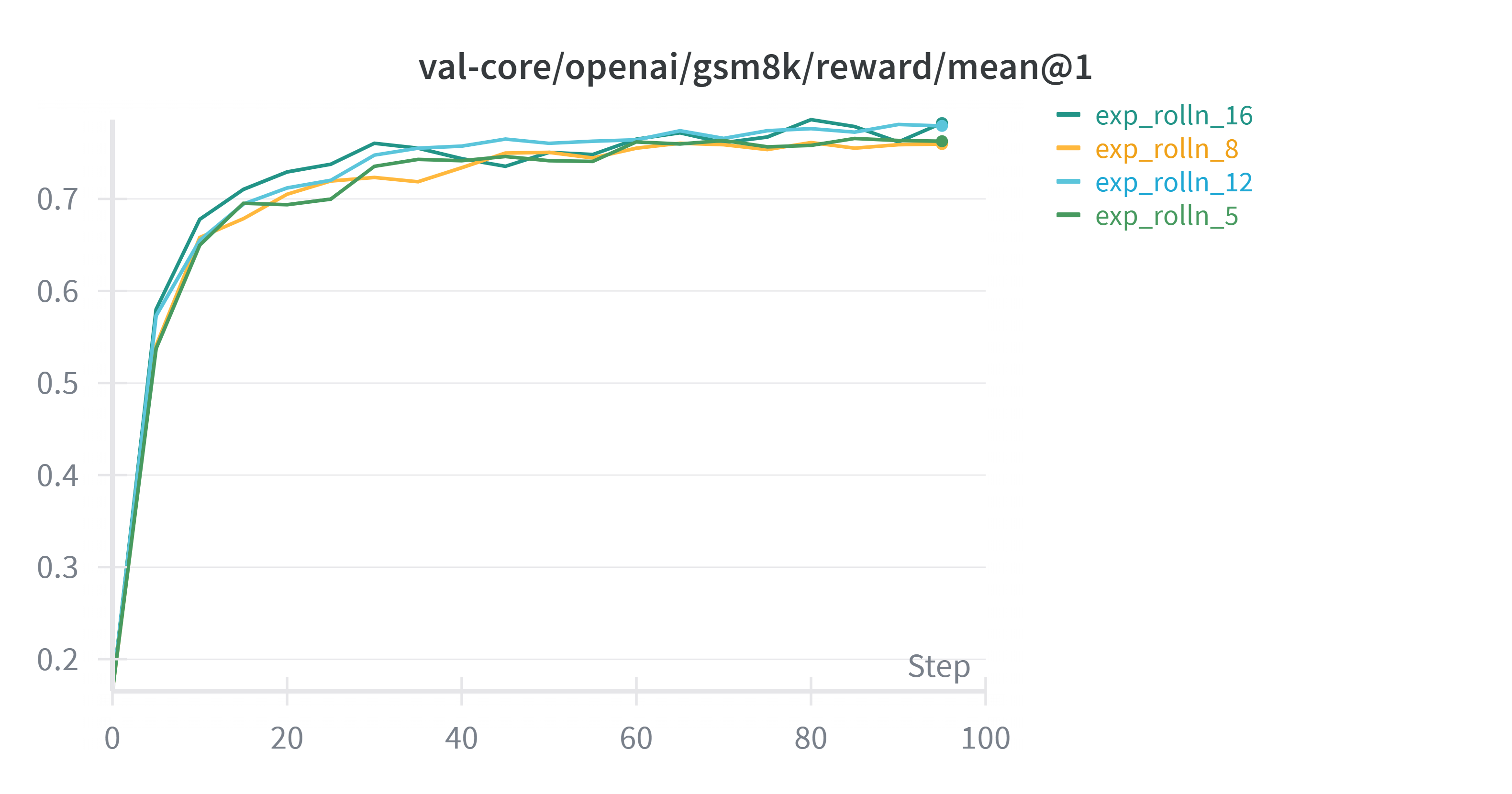 W&B Chart 2025_10_21 17_01_54