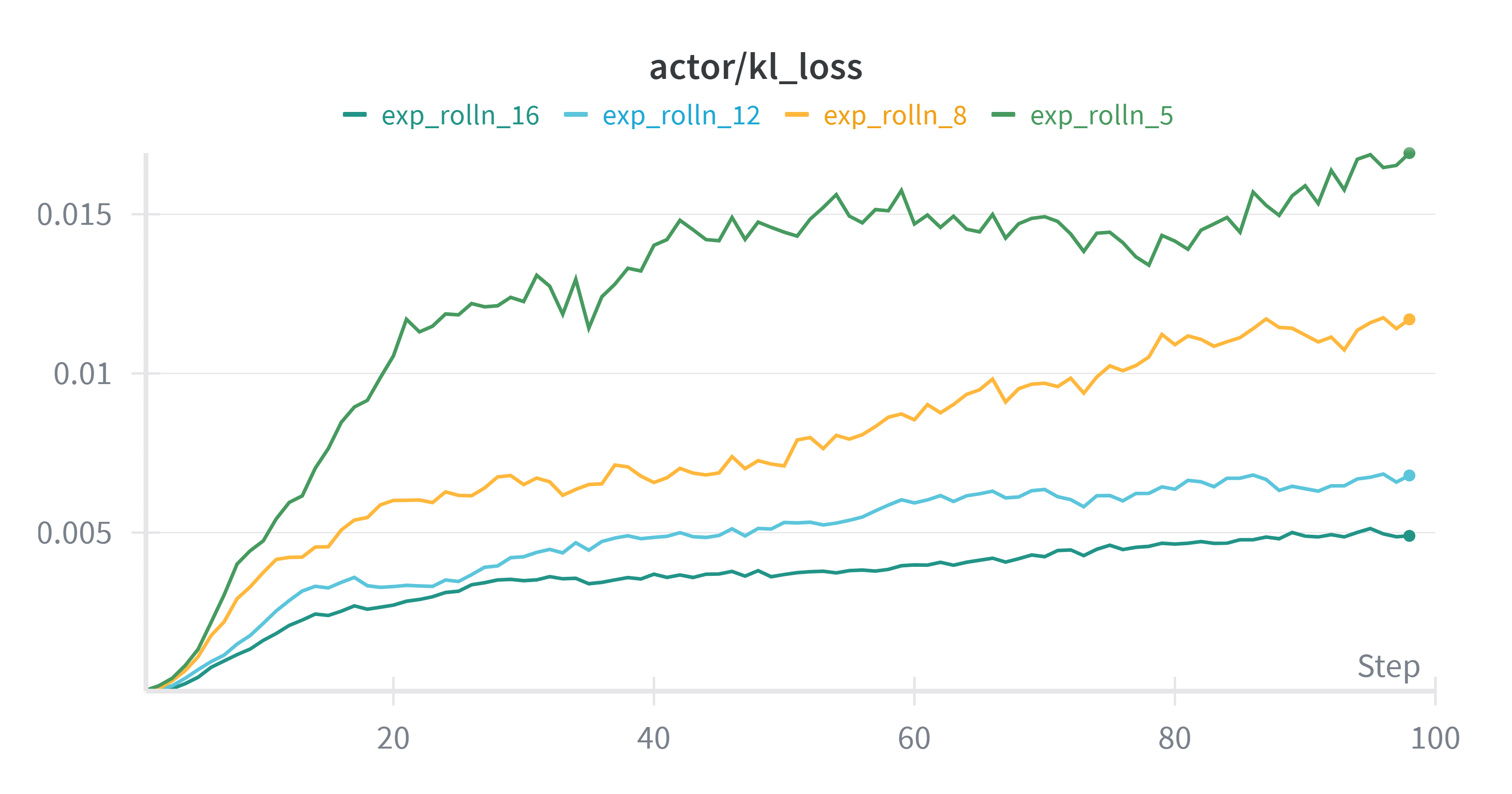 W&B Chart 2025_10_21 17_07_20