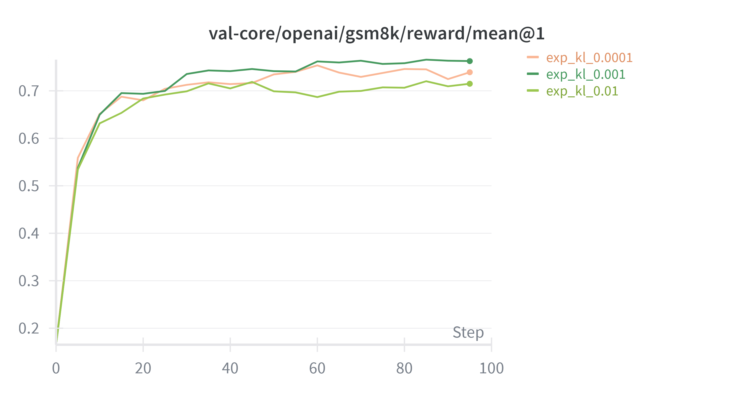 W&B Chart 2025_10_21 17_11_05
