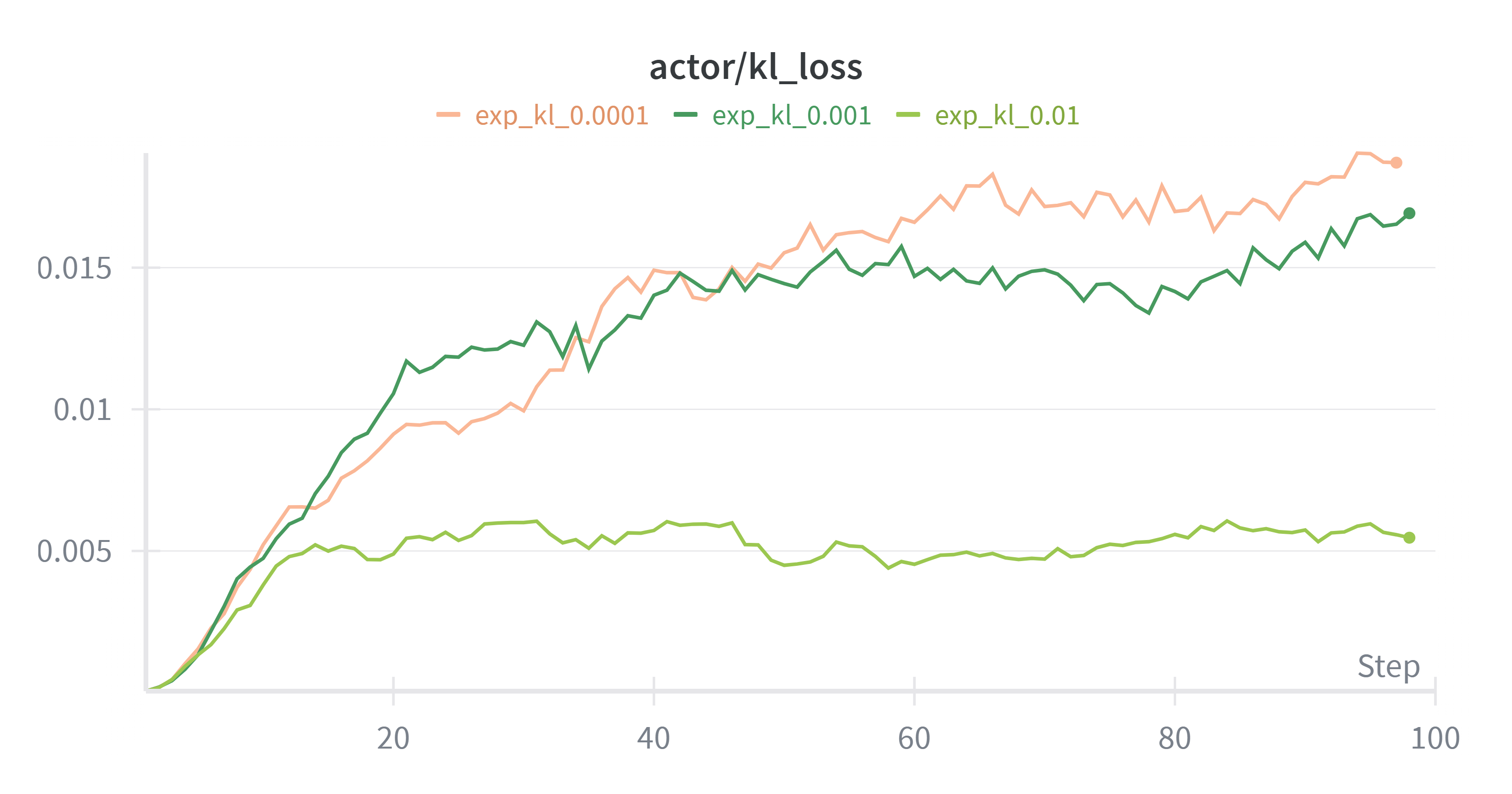 W&B Chart 2025_10_21 17_12_25