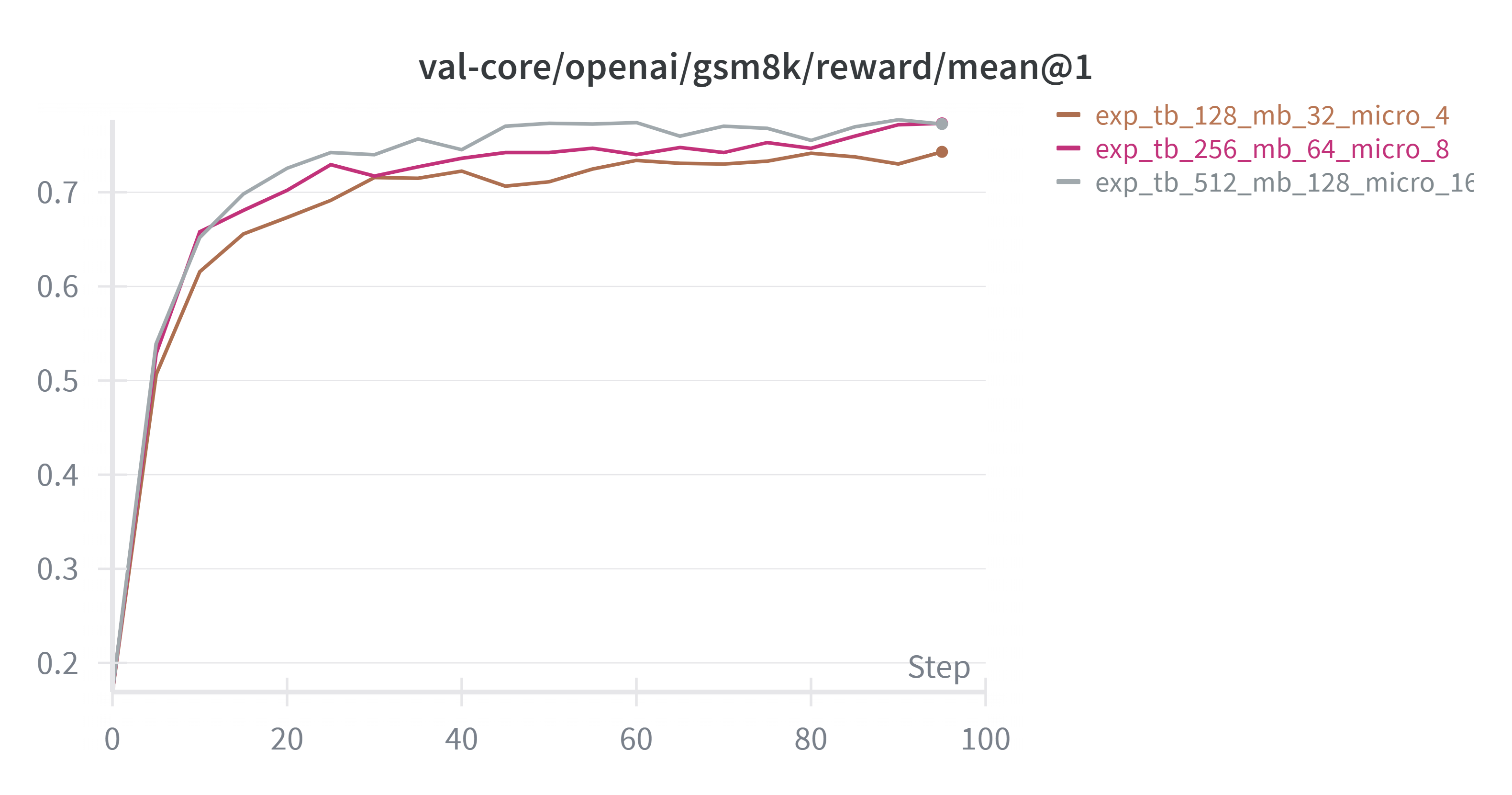 W&B Chart 2025_10_21 17_17_41