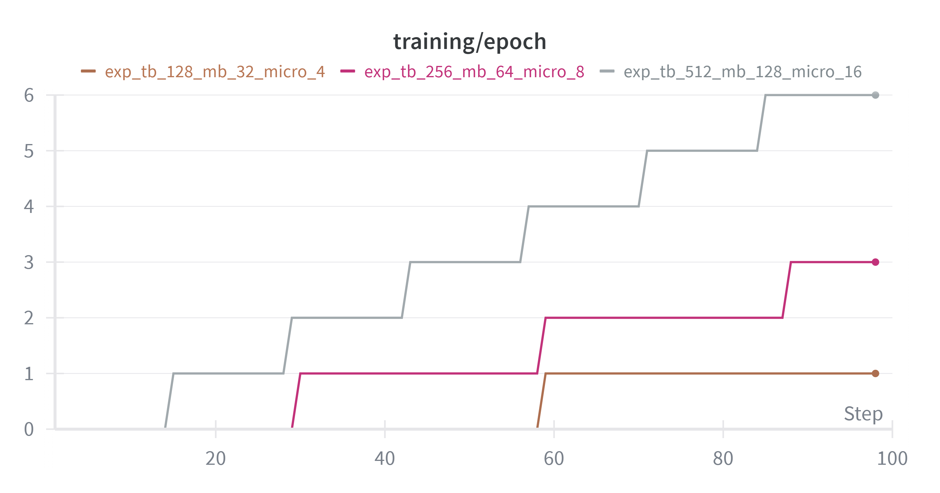 W&B Chart 2025_10_21 17_18_23
